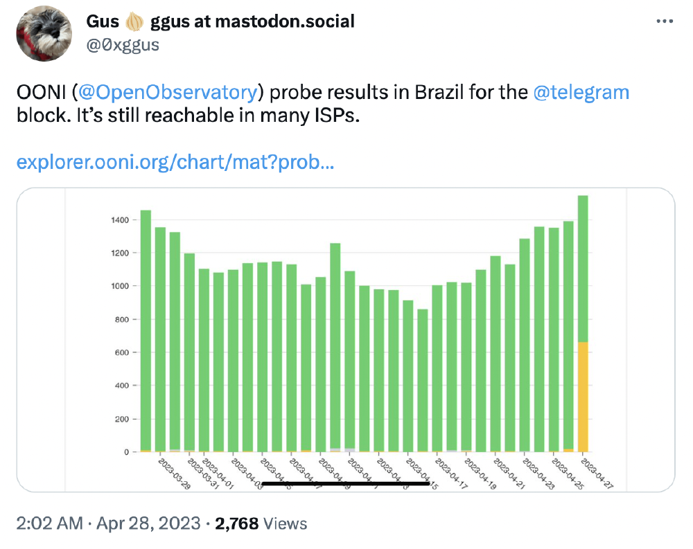Brazil Telegram Brazil Telegram