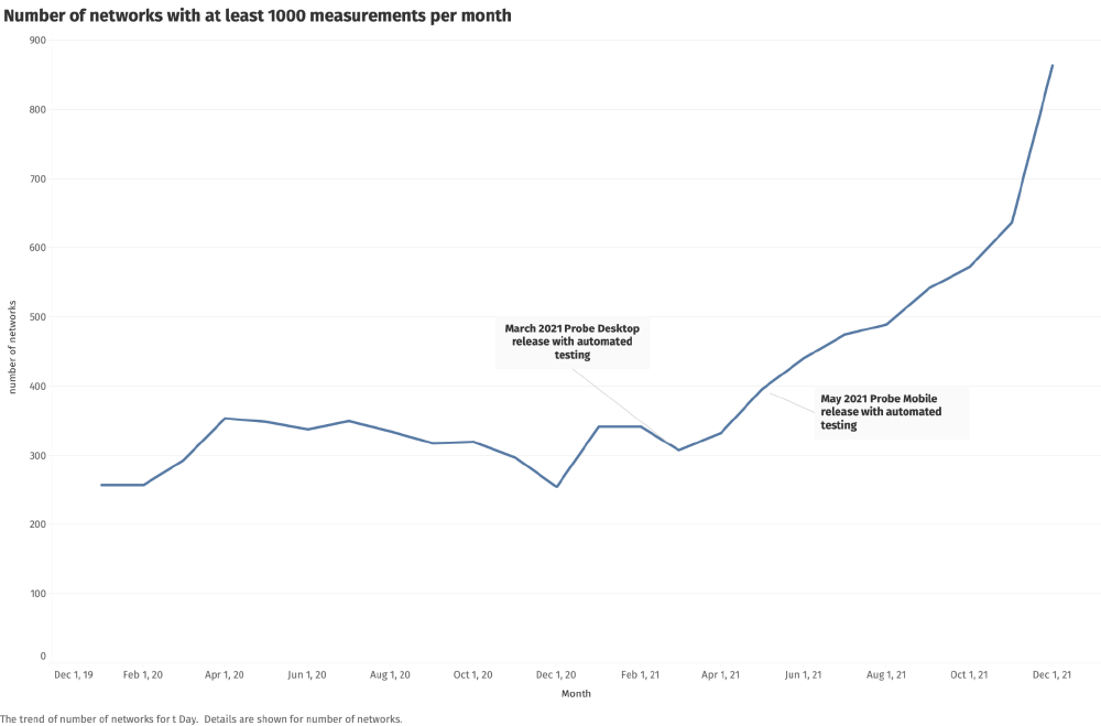 chart chart